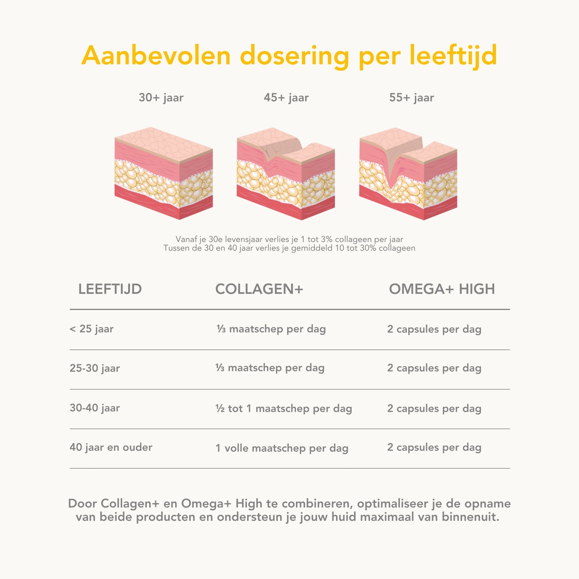 Collagen+, ScKIN Nutrition