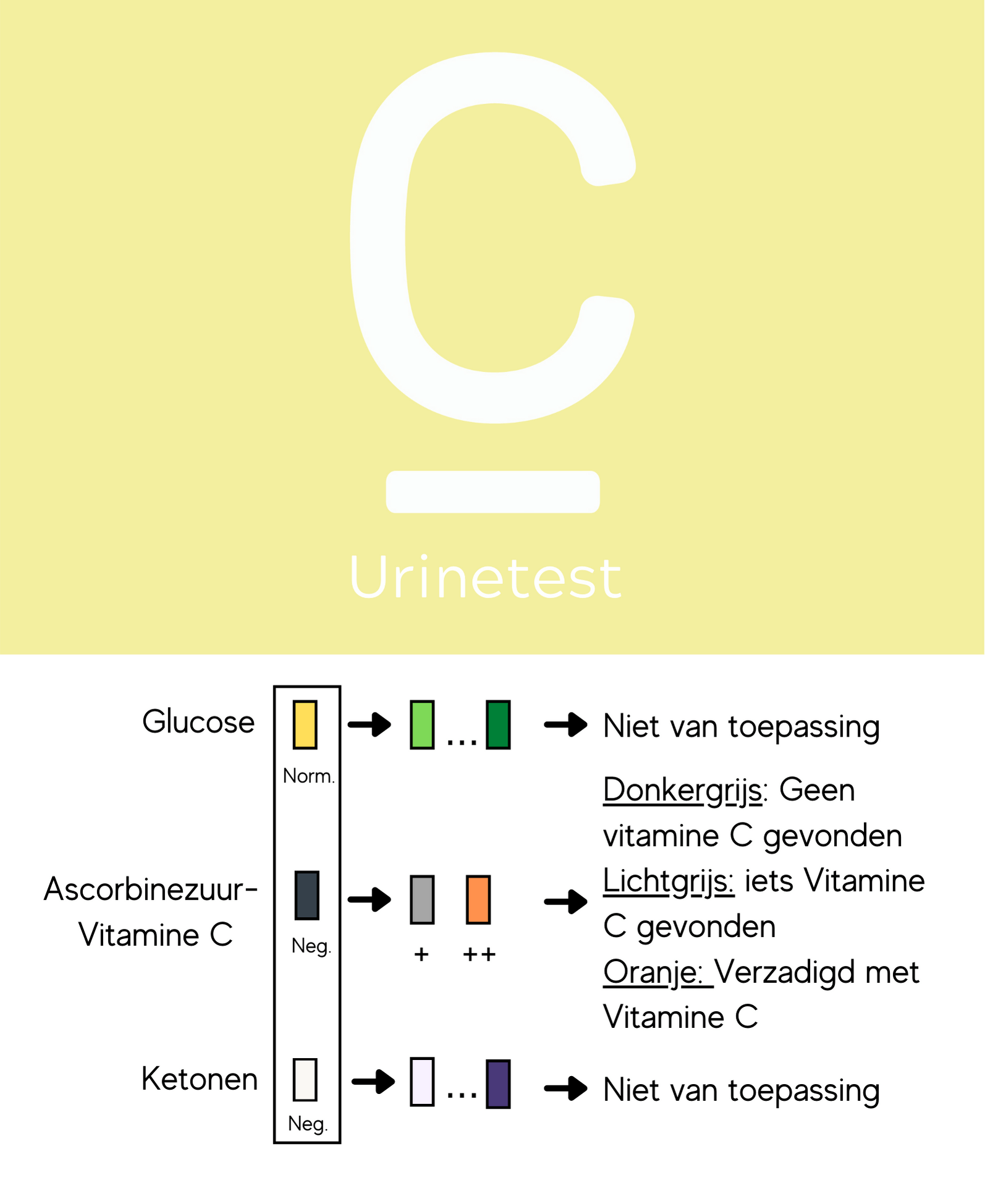 Vitamin-C-Urinstreifen
